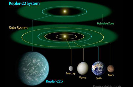 Alien Planet Found Within the Habitable Zone